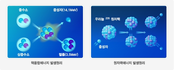 [문송타파] ‘행성’과 ‘항성’ 구분법