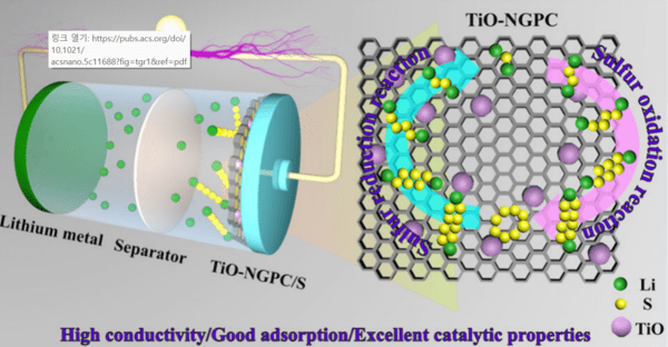 마그네슘 환원법을 기반으로 간단하면서도 매우 효율적인 새로운 구조 설계 전략(사진 제공=DGIST)
