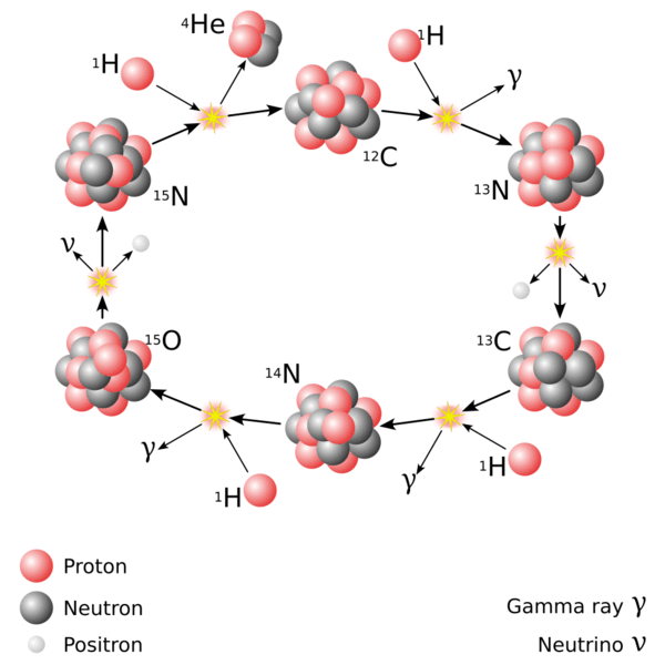 원자핵을 들여다보는 과학, 핵물리학의 탄생과 확장 - 뉴스 썸네일 이미지