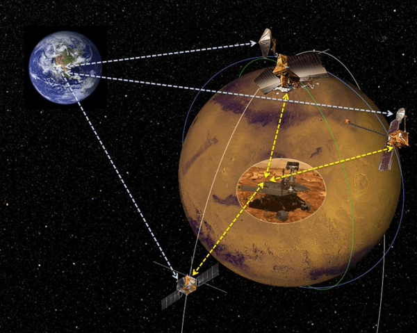 사람보다 통신망 먼저 화성 간다...NASA, 7억 달러 들여 '화성 인터넷' 구... - 뉴스 썸네일 이미지