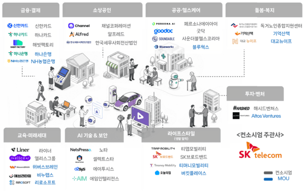 '모두의 AI' 카카오·SKT·KT 3파전...카톡·행동·연결로 승부 - 뉴스 썸네일 이미지